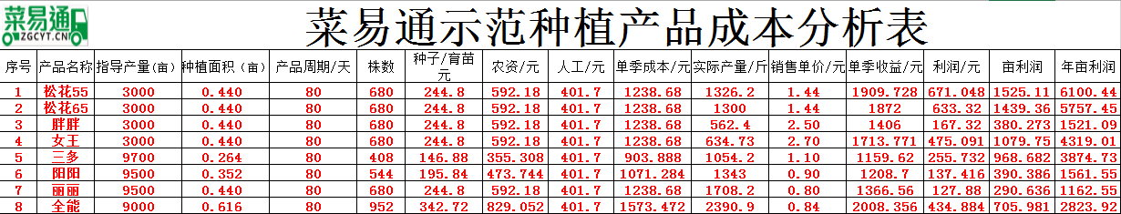 Z6尊龙·凯时投资集团